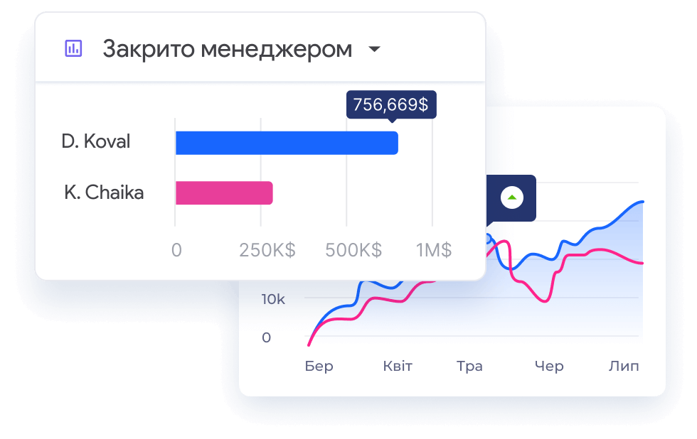 Закривайте більше угод з NetHunt CRM для нерухомості