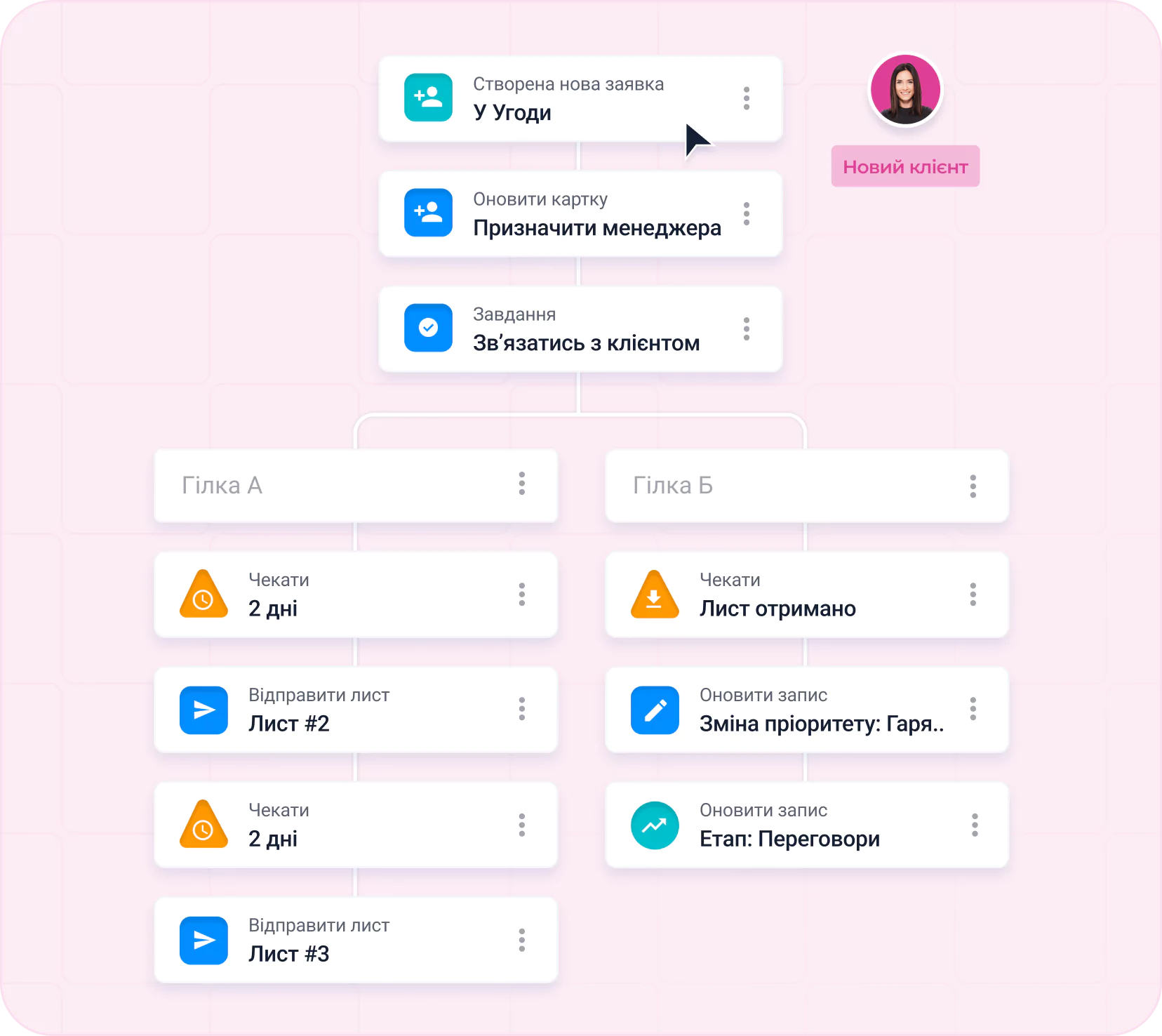 Автоматизуйте процеси screen