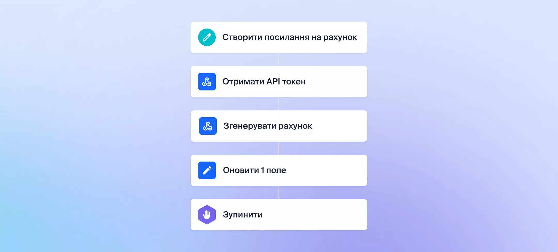 Автоматизація рахунків та оплат