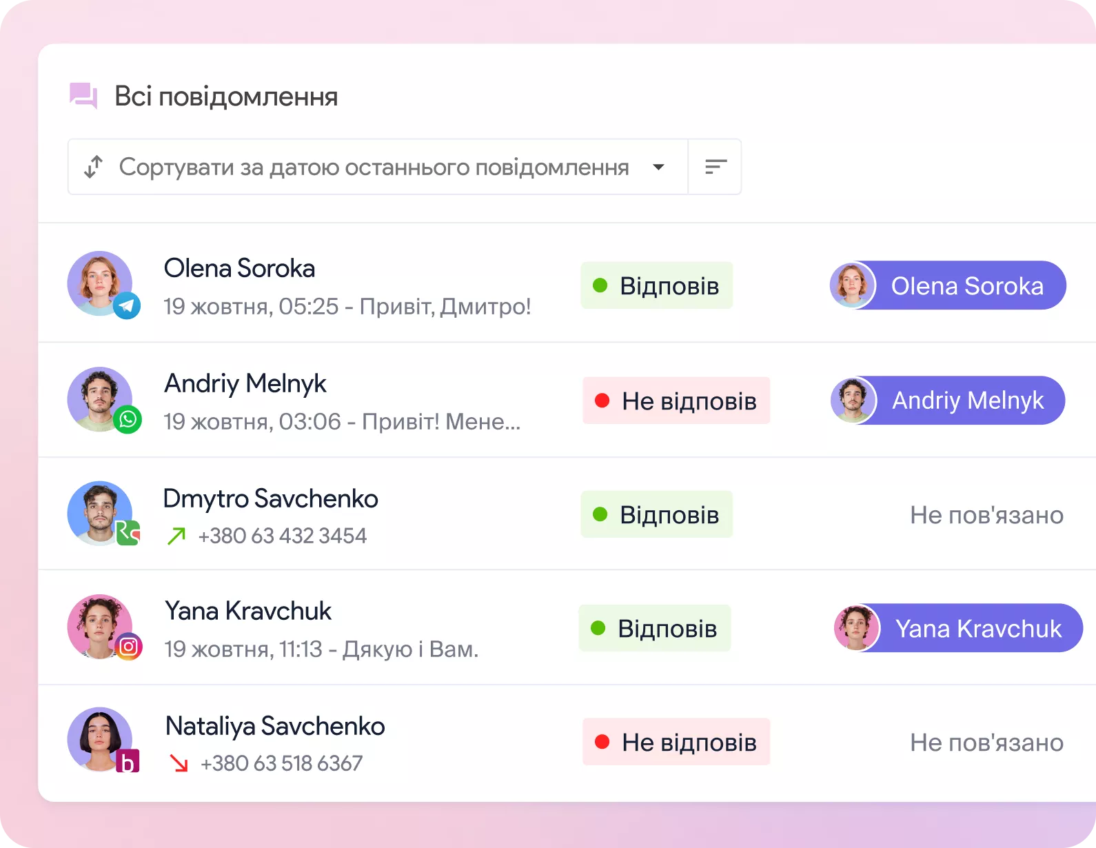 Комунікація