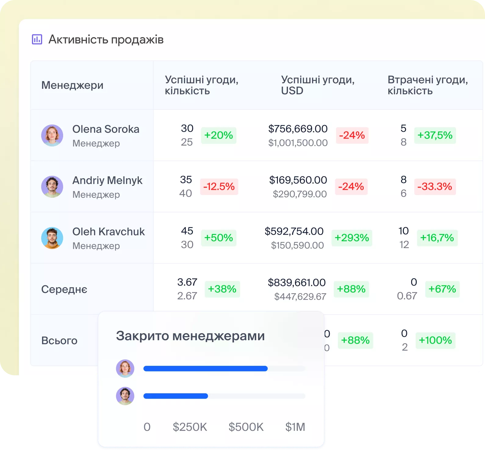Аналітика