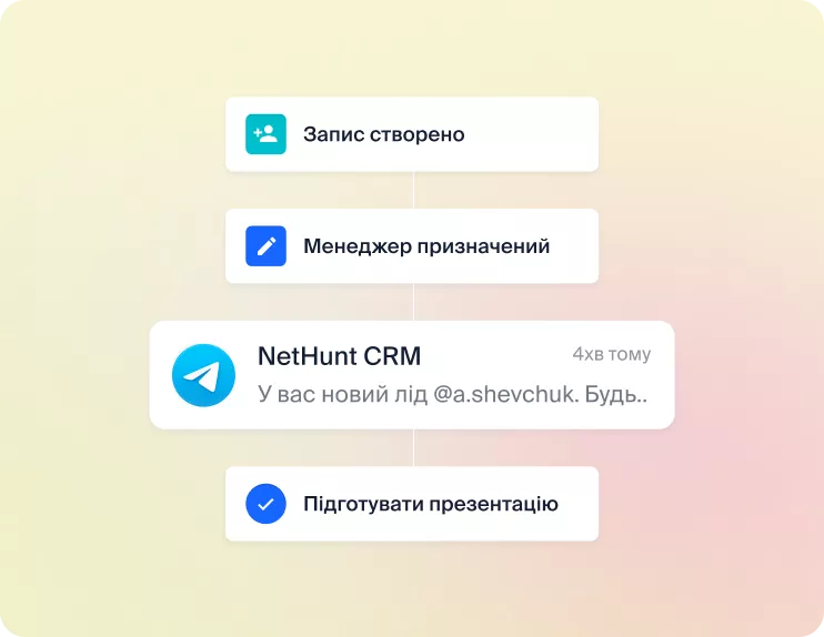 Автоматизація