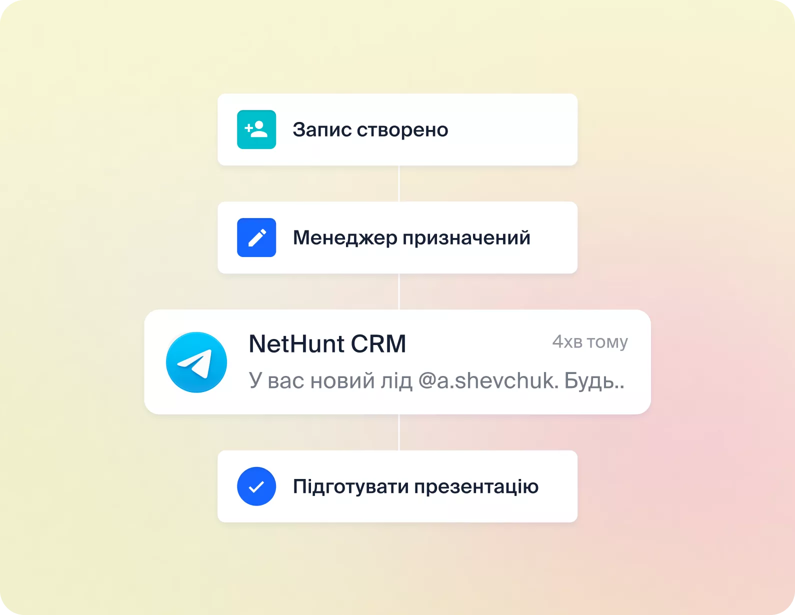 Автоматизація