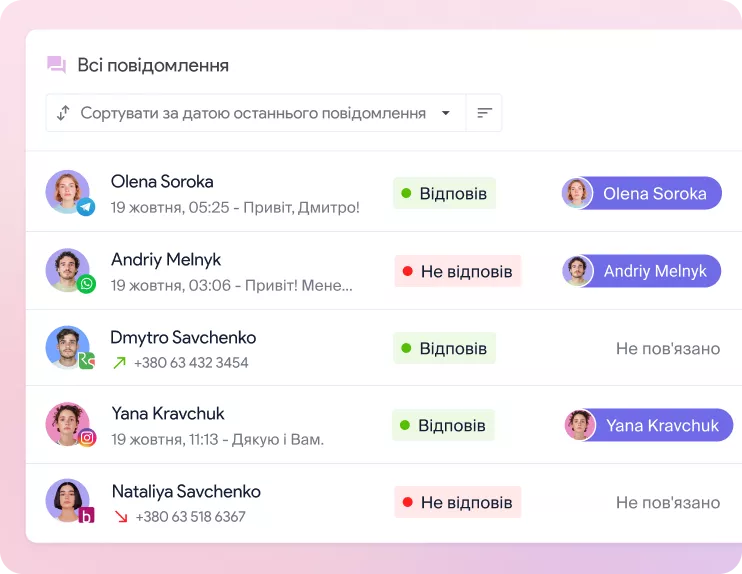 Комунікація