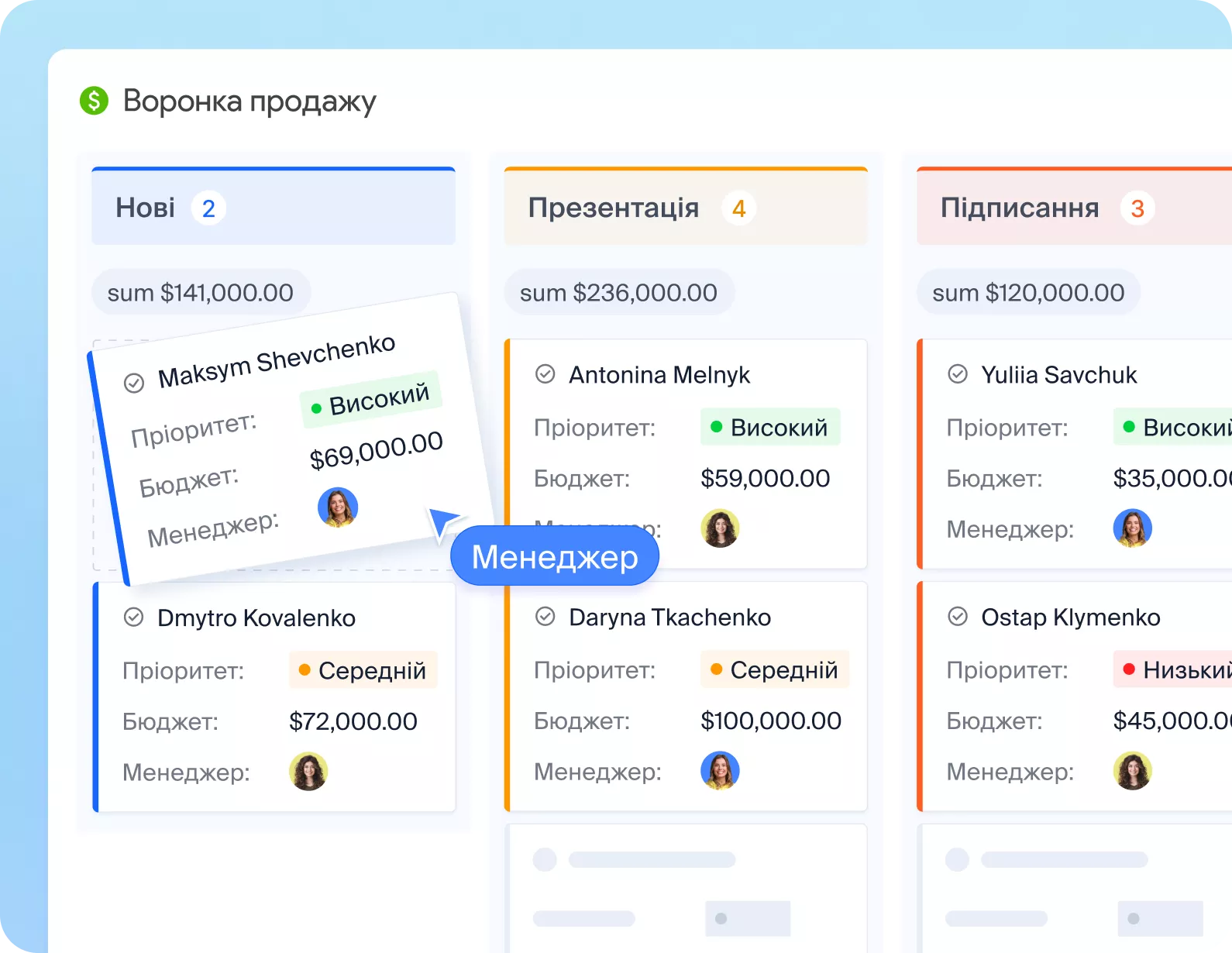 Прогноз прибутку