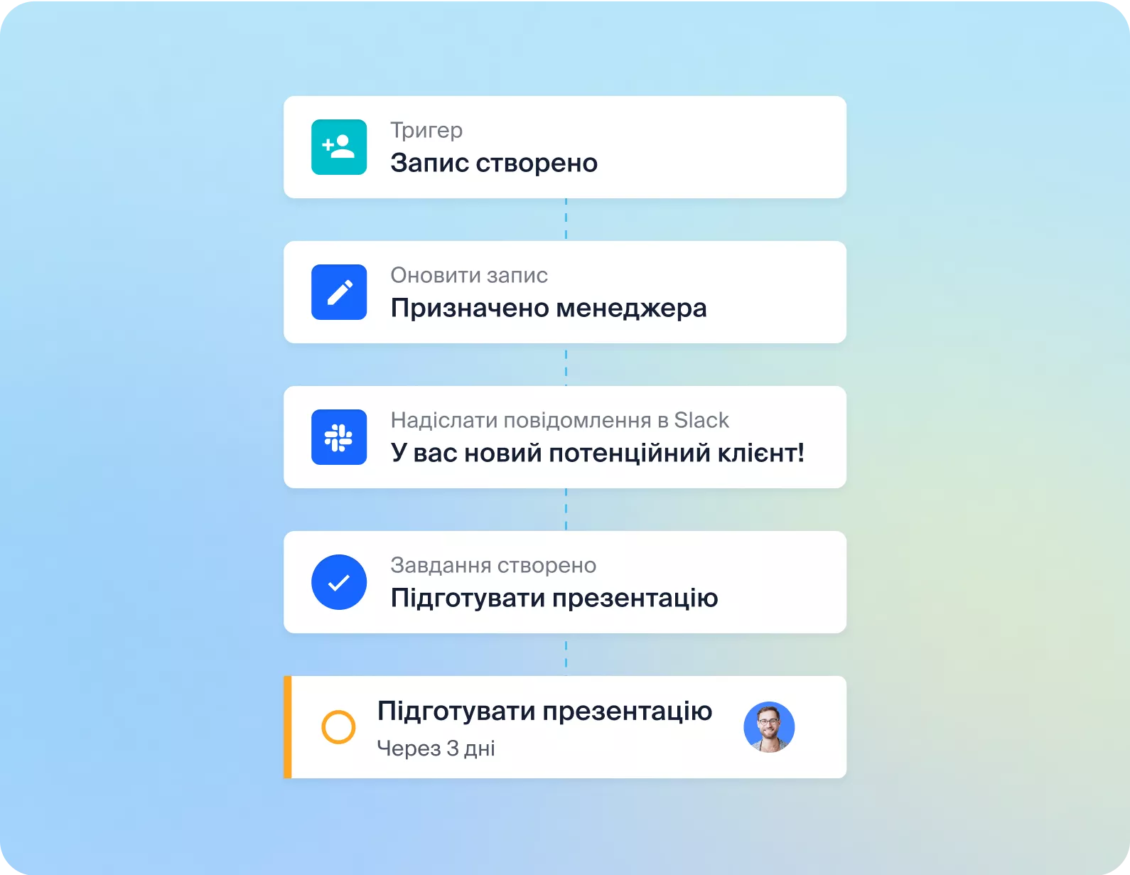 Автоматизації