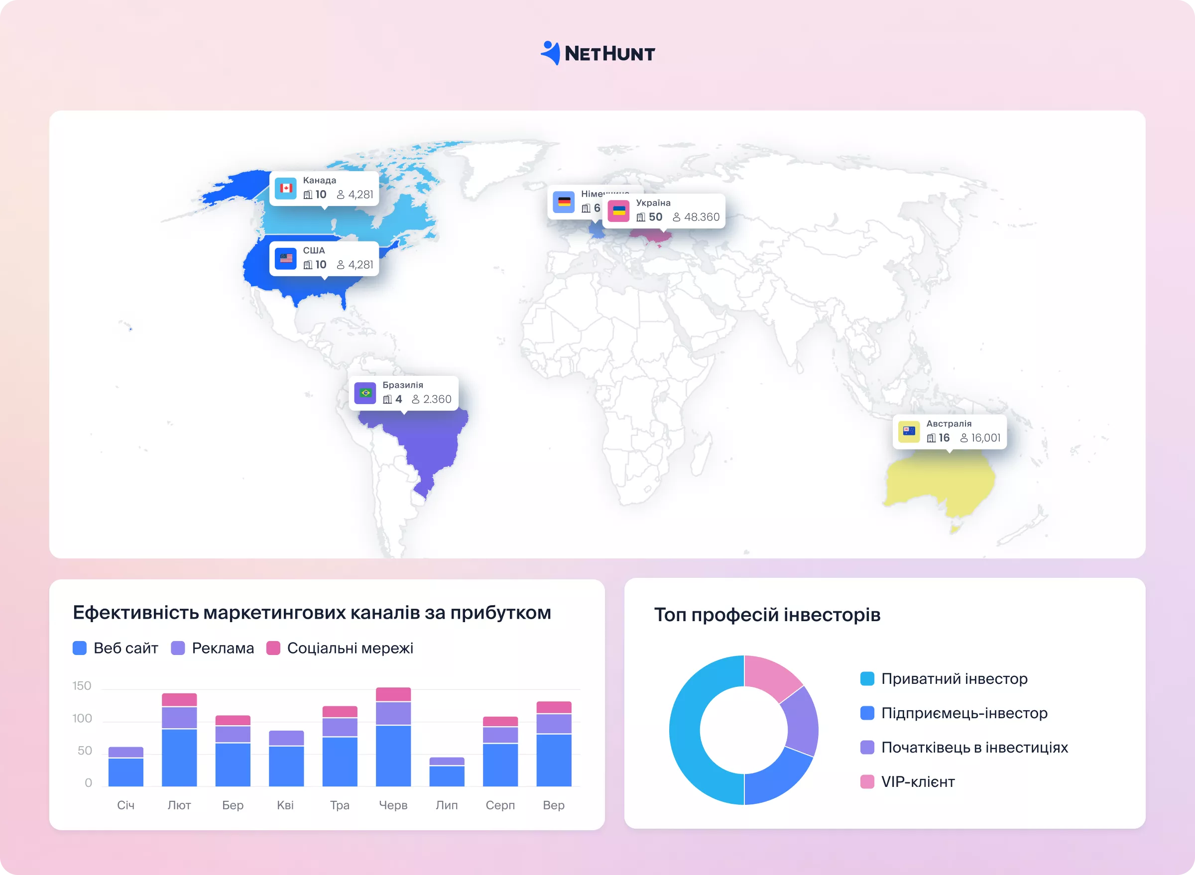 Візуалізація аналітичного звіту