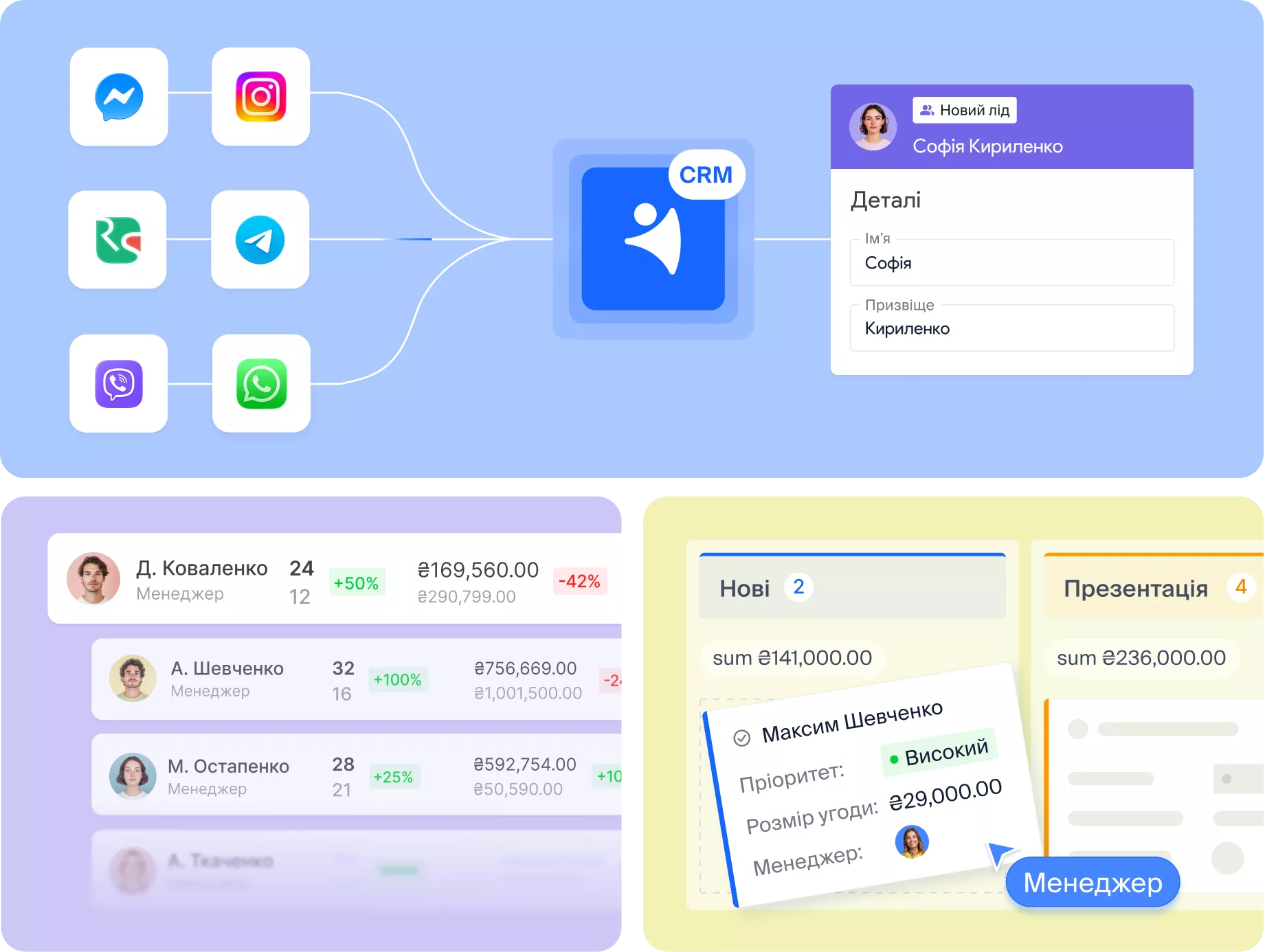 Можливості NetHunt CRM