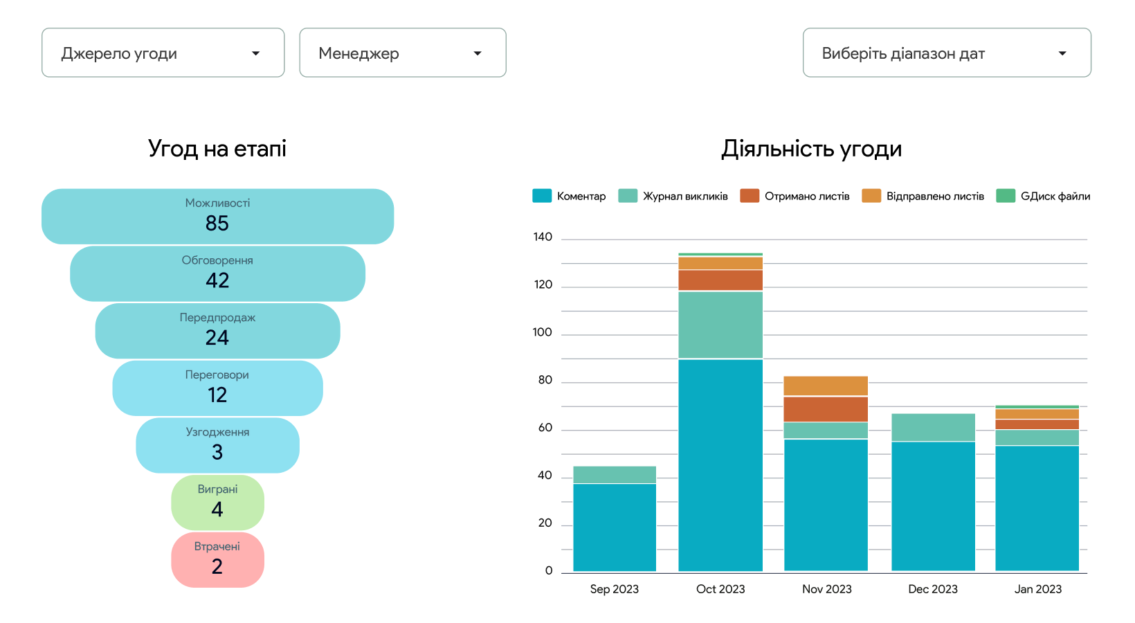 Інтеграція NetHunt CRM із Looker Studio screen 1