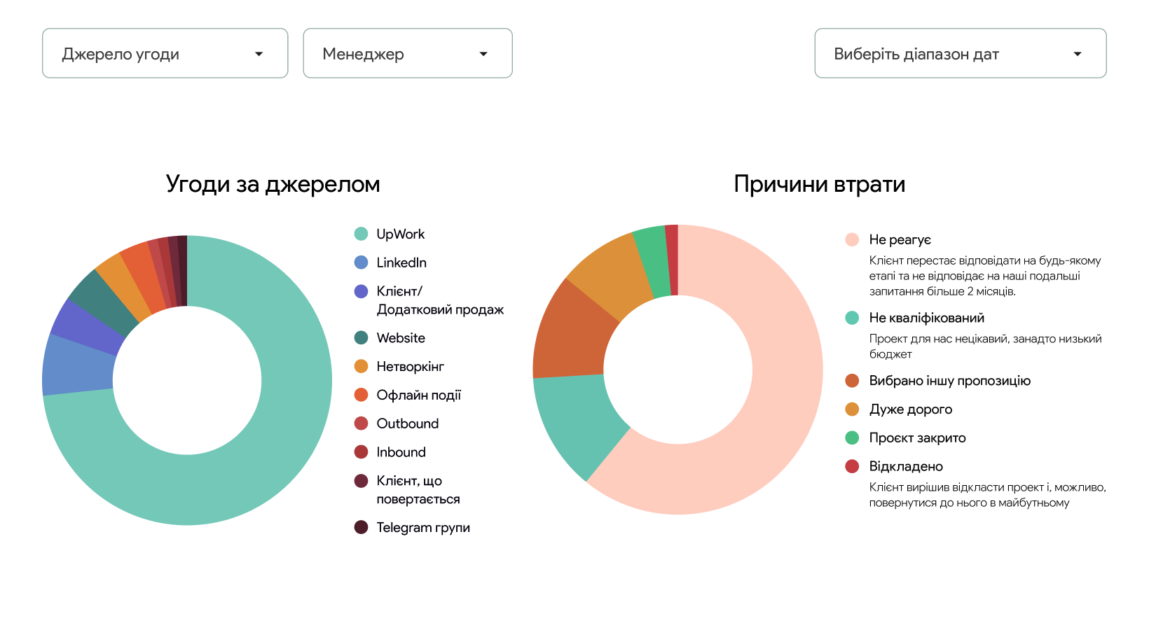 Інтеграція NetHunt CRM із Looker Studio screen 2