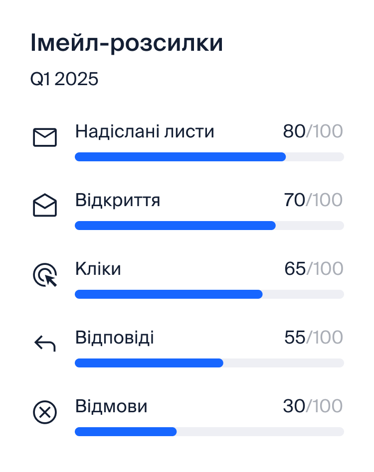 Імейл-розсилки