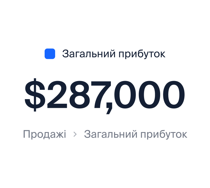 Загальний прибуток