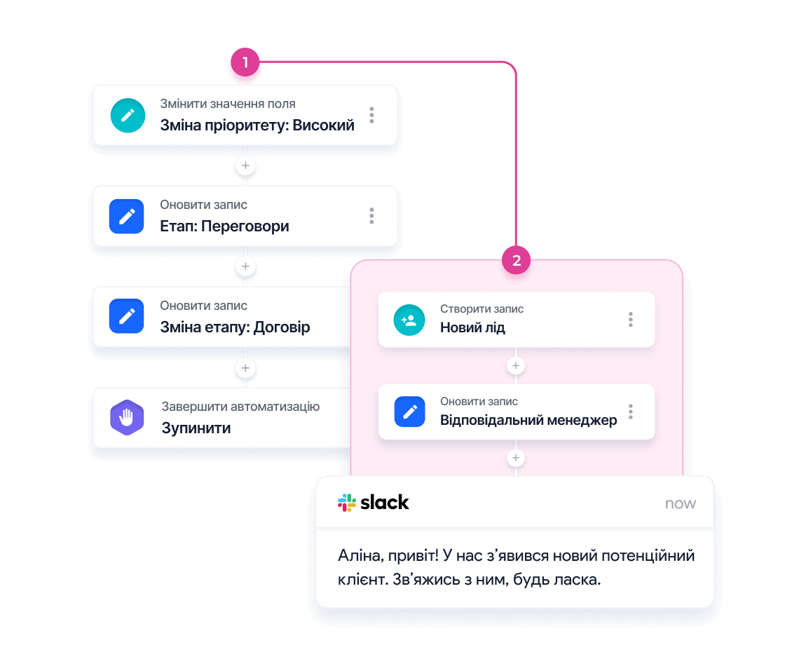 Процес продажу screen