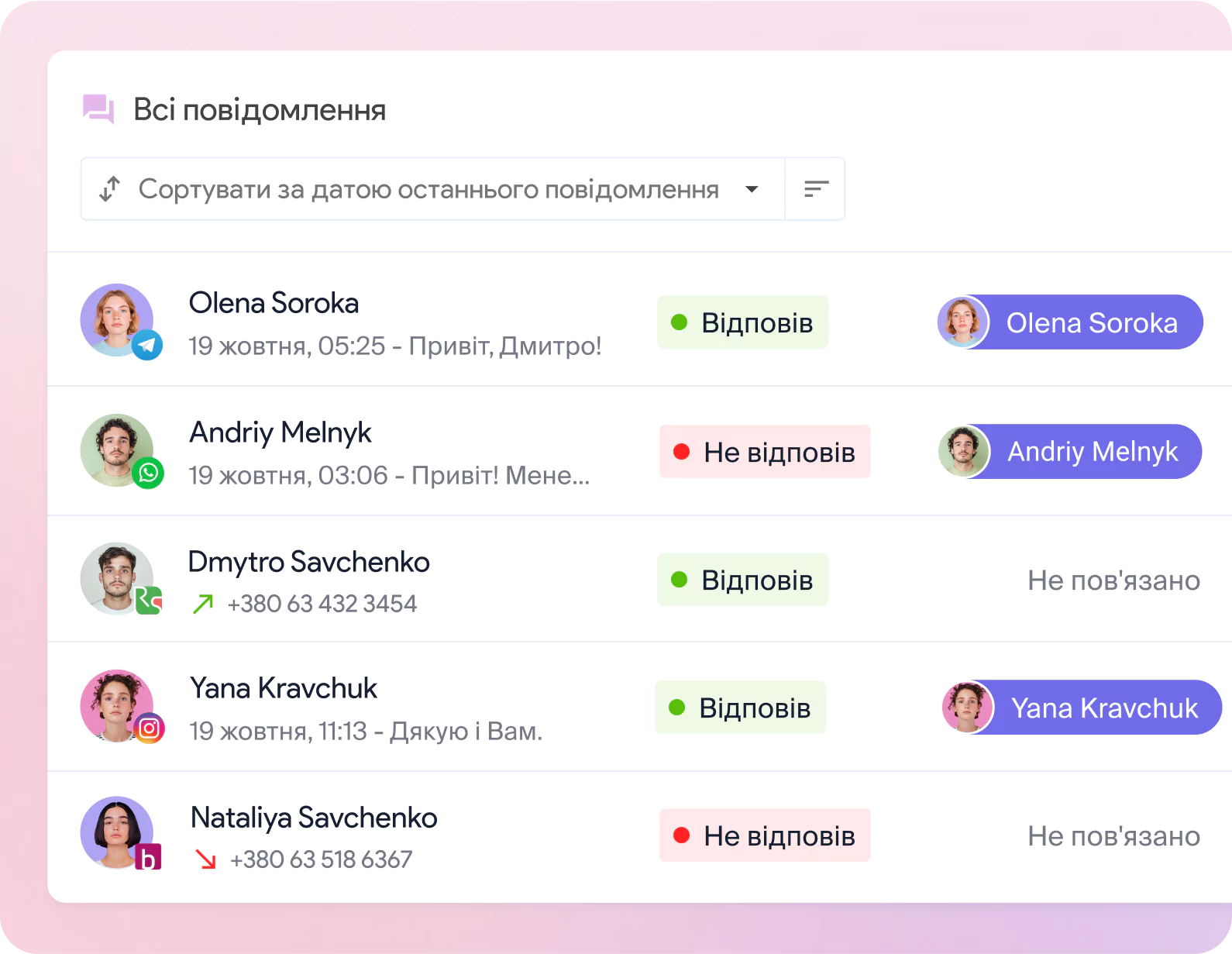 Автоматичний збір лідів та заявок із різних каналів