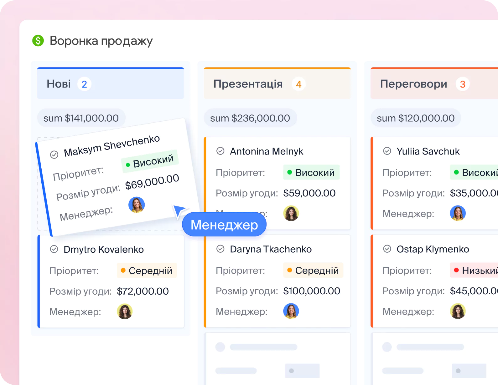 Зростання продажів і повторних угод