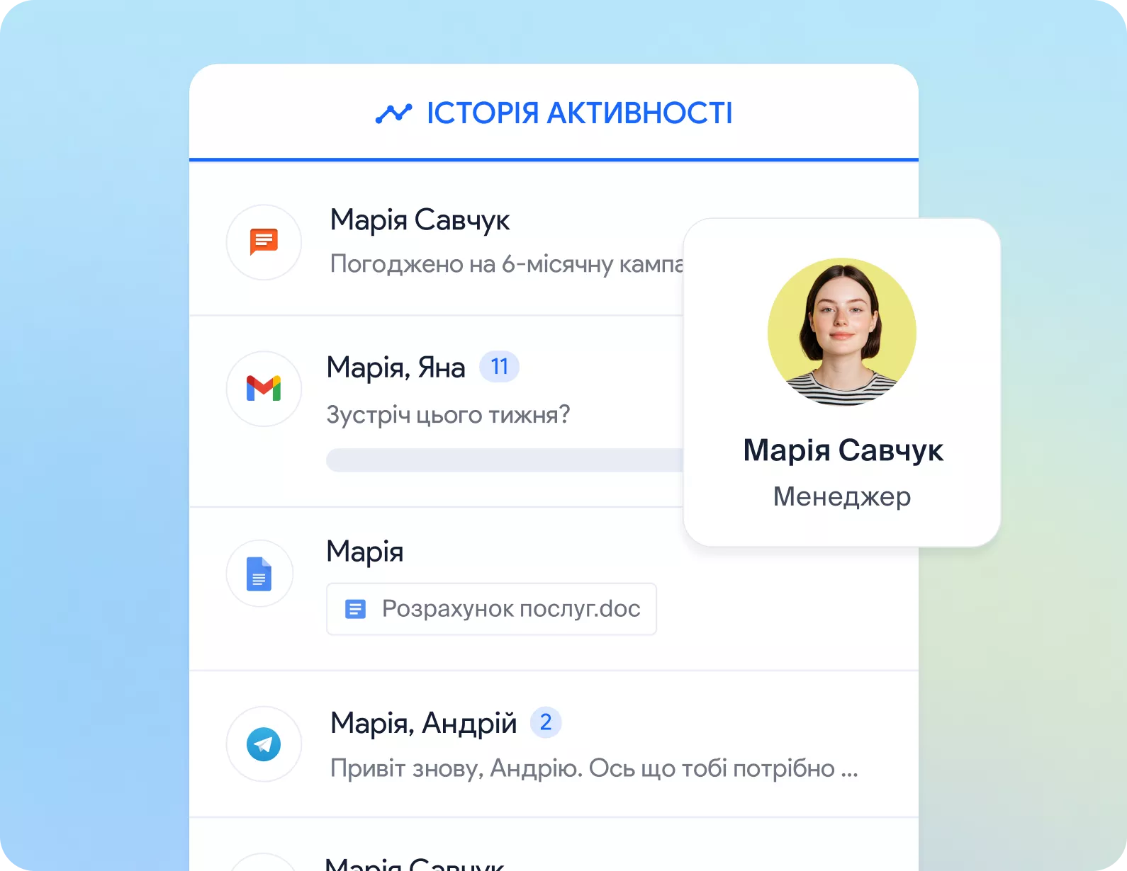 Історія активності