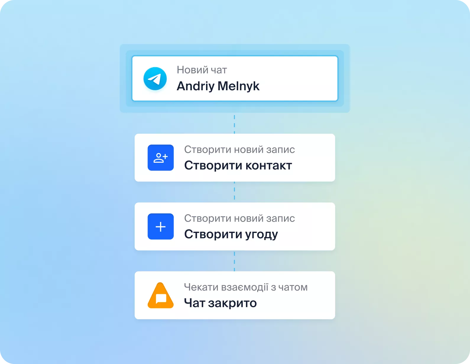 Автоматизація комунікацій