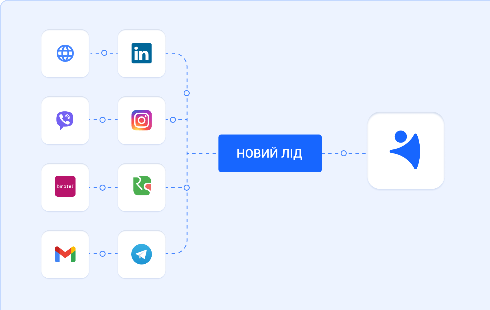 Збір заявок і лідів